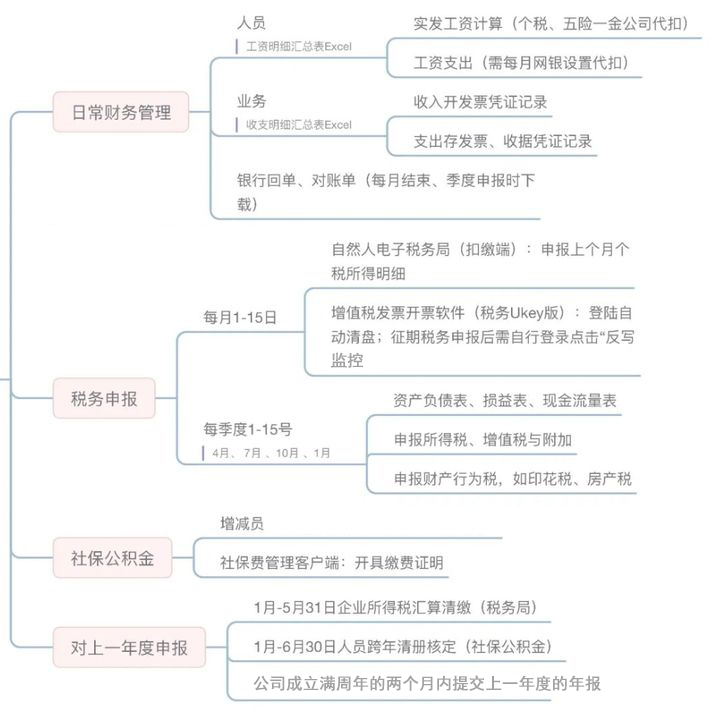 深圳公司注冊(cè)流程和注冊(cè)后要做哪些事（注冊(cè)深圳公司后要做什么）