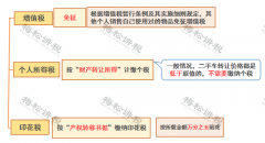 老板從公戶轉(zhuǎn)100萬(wàn)到個(gè)人賬戶，  聰明的會(huì)計(jì)都用這種方法避稅！